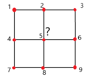 3x3=9