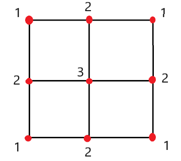3x3